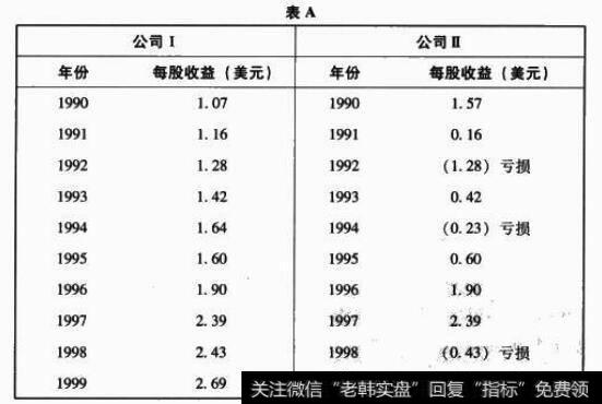 表A 公司1与公司2