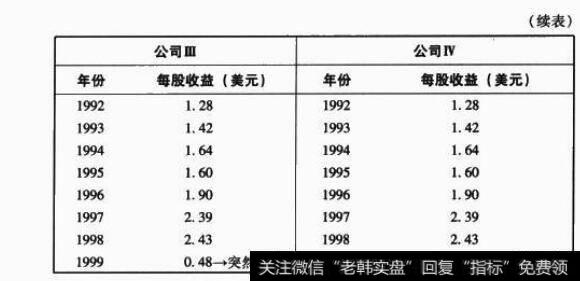 公司3与公司4 2续表