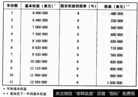 基本权益2