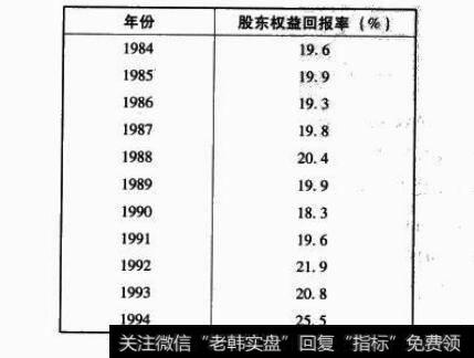 甘尼特公司股东权益回报率