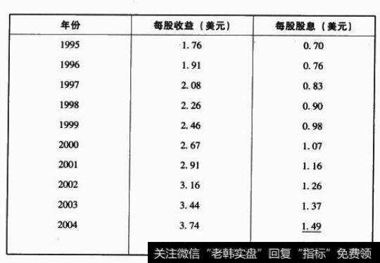 甘尼特公司预测收益