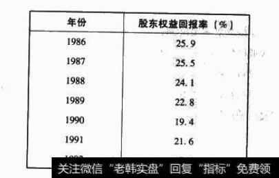 1986-1992 股东权益回报率