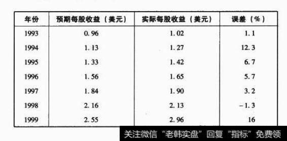 对美国联邦住房贷款抵押公司的预测