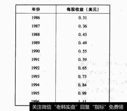 每股收益表