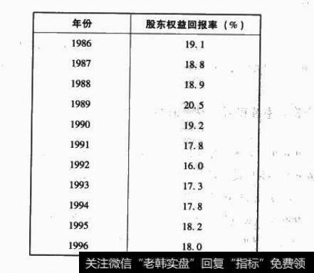 麦当劳公司的股东权益回报率