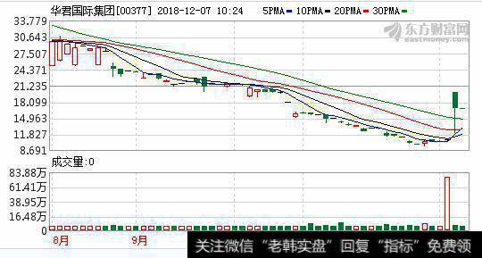 华君向主席等购大连光伏产品业务