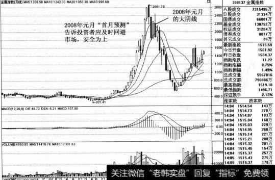 股市有规律，规律是客观存在的，一板头资者只是没有发现与找到这种规律