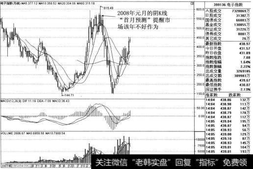 2007年元月电子指数(399136)以上涨的态势收月阳K线，根据“首月预测”法则，我们可以大胆地推断出本年度该指数必以上涨为基调