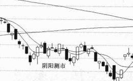 “新高识顶”图形特征是什么？操作要领和注意事项是什么？