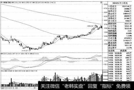 大盘指数走势与个股行情变化是一个有机的关联体