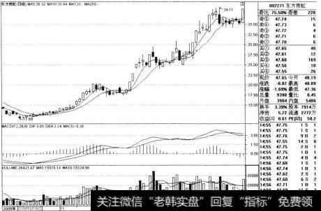 个股走势直接影响着股指的市场变化，个股不断创新高