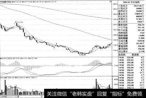 大盘指数和个股走势是一个互动的统一体