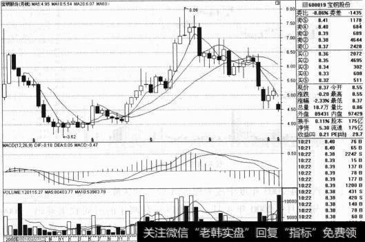 2003年是以价值投资为主题的墓金主力机构发动市场行情的年份。