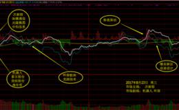 8月23日涨停板复盘—券商试盘突破3300还远吗