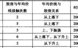 “年限引力”图形有哪些特征？有哪些操作要领和注意事项？