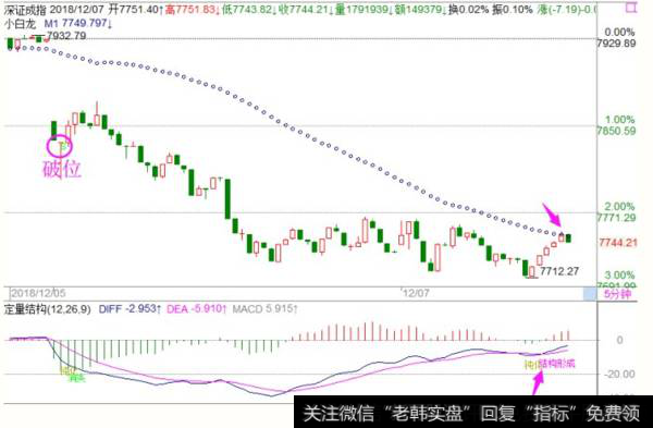 <a href='/fengkuangwei/'>冯矿伟</a>最新<a href='/caijunyi/290233.html'>股市</a>午评：收敛末端反复震荡