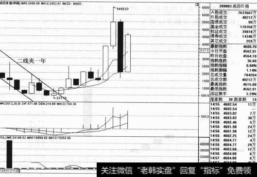 <a href='/cgjq/290242.html'>炒股</a>票使用的方法有两类，一类是基本面分析方法，一类是技术面分析方法