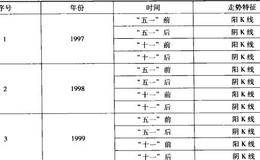 “流水无形”图形有什么特征？有设么操作要领和注意事项？