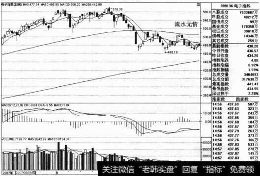 “十一”前后的长假来临，但是石化指数在2008年9月26日、10月6日的两天中