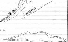 上升趋势线图形有什么特征？有哪些操作要领和注意事项？