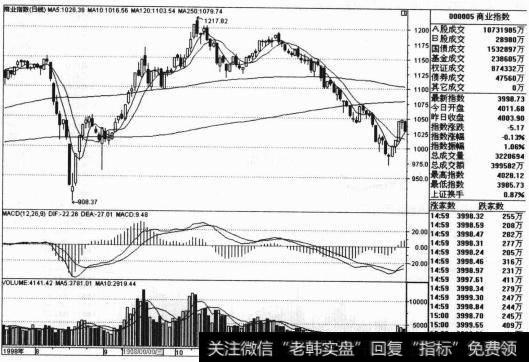 1998年8月6日-8月17日期间，股指加速下跌，在8个交易日内下跌18%