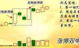 齐俊杰看财经： 一旦遇到可遇不可求的“双响炮”，股价涨不停