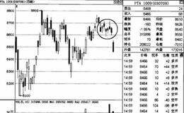 大幅下跌交易技巧操作是什么？如何利用下跌交易技巧？