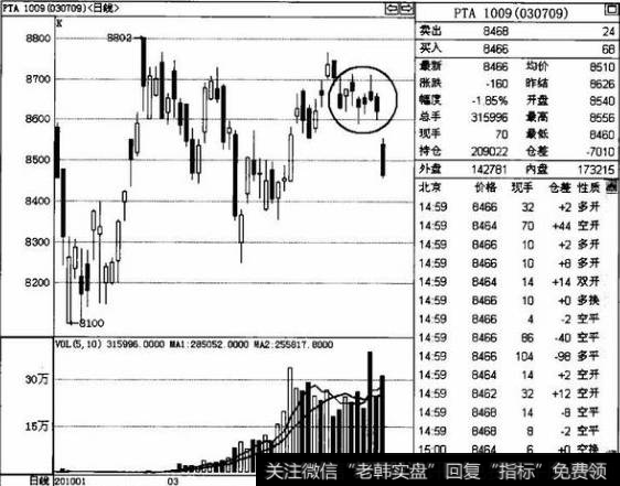 大幅下跌交易技巧操作是什么？如何利用下跌交易技巧？