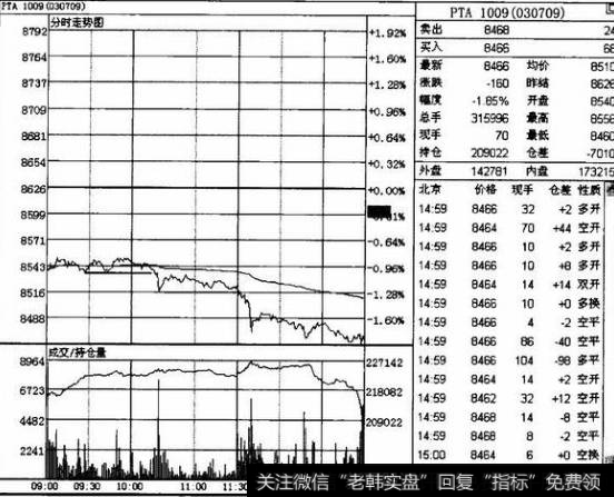 大幅下跌交易技巧操作是什么？如何利用下跌交易技巧？