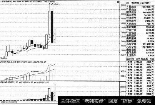 1991年，中国股市刚创立，有关部门采取了呵护的政策，引导市场良性发展，树立了投资者的信心和勇气