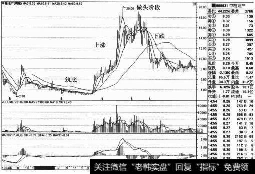 随后股价一路下跌，下跌时间长达近3年，股价也没有什么大的涨幅。