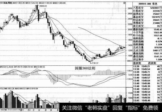 2007年度的大牛市，市场中几乎所有的股票都上涨，几乎所有的指数都上涨，300电信指数也包括其中之内。