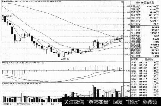 神奇数字在<a href='/caijunyi/290233.html'>股市</a>中的功能异常大。其主要是利用时间因素测算市场变盘的具体点位，这样能为投资者操作市场做一些有益的帮助。