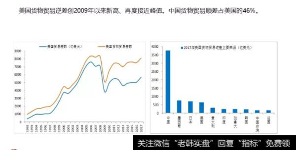 任泽平股市点评：中美贸易战的背景