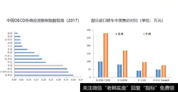 任泽平股市点评：中美贸易战的背景