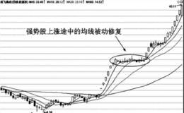 均线上涨途中被动修复技术实战分析