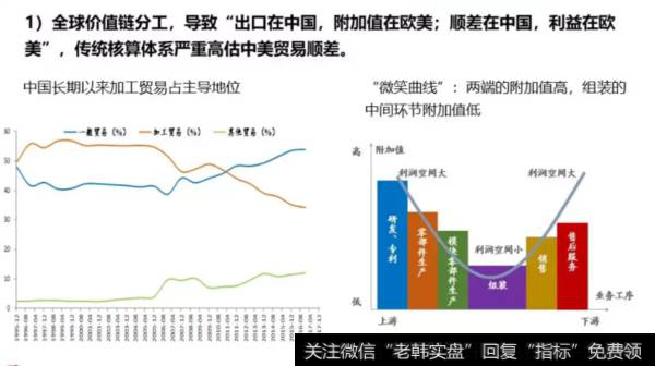 任泽平股市评论：中美贸易战的原因