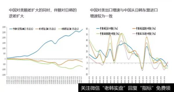 任泽平股市评论：中美贸易战的原因