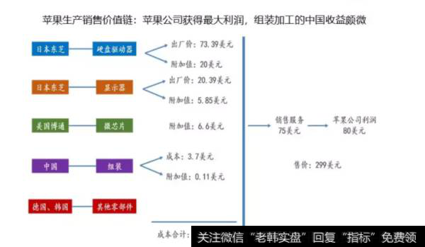 任泽平股市评论：中美贸易战的原因