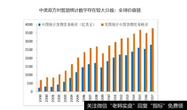 任泽平股市评论：中美贸易战的原因