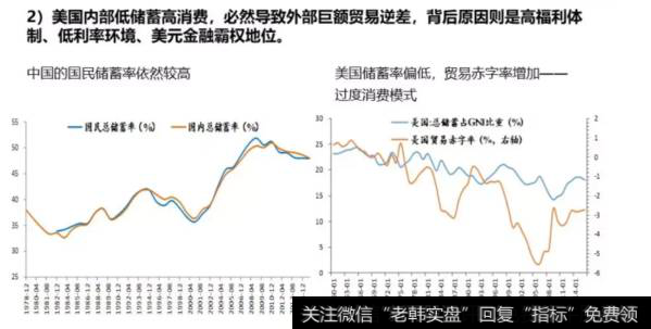 任泽平股市评论：中美贸易战的原因