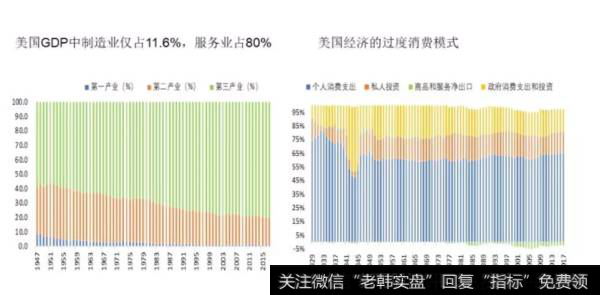 任泽平股市评论：中美贸易战的原因