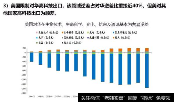 任泽平股市评论：中美贸易战的原因