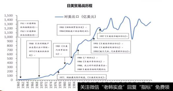 任泽平股市评论：中美贸易战的原因