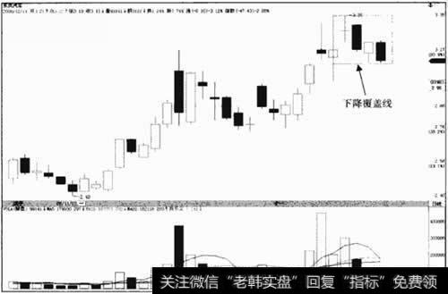 <a href='/gushiyaowen/289033.html'>东风汽车</a>600006