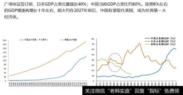 任泽平股市评论：中美贸易战的展望