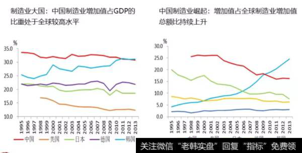 任泽平股市评论：中美贸易战的展望