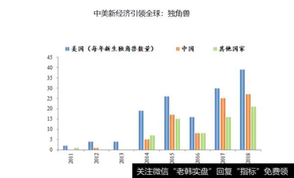 任泽平股市评论：中美贸易战的展望