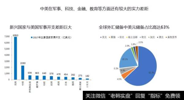 任泽平股市评论：中美贸易战的展望