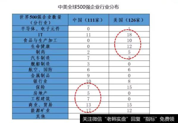 任泽平股市评论：中美贸易战的展望